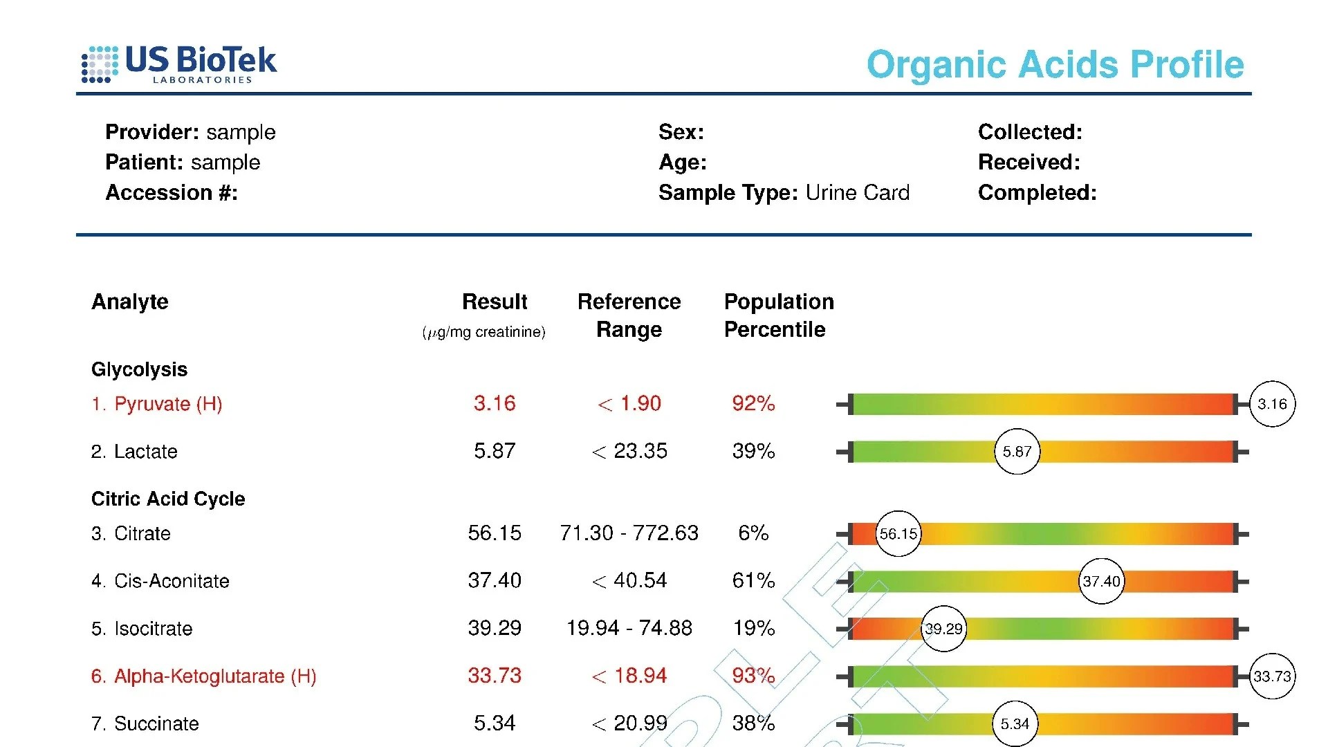 New Insights Updates to our Organic Acids Profile and Guide